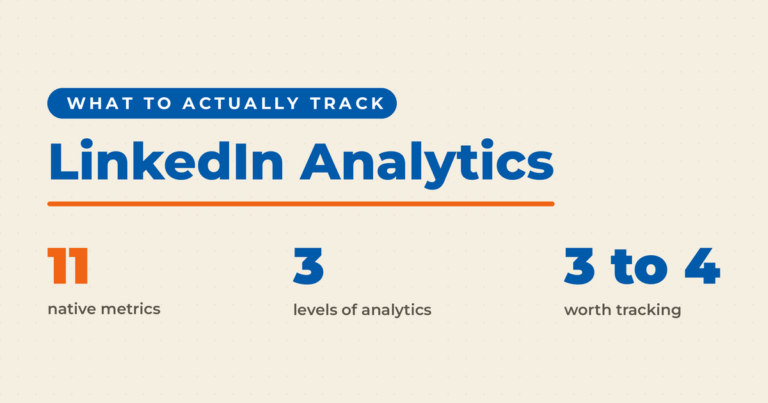 Cream featured card reading "LinkedIn Analytics" under a "what to actually track" label, showing 11 native metrics, 3 levels of analytics, and 3 to 4 worth tracking.