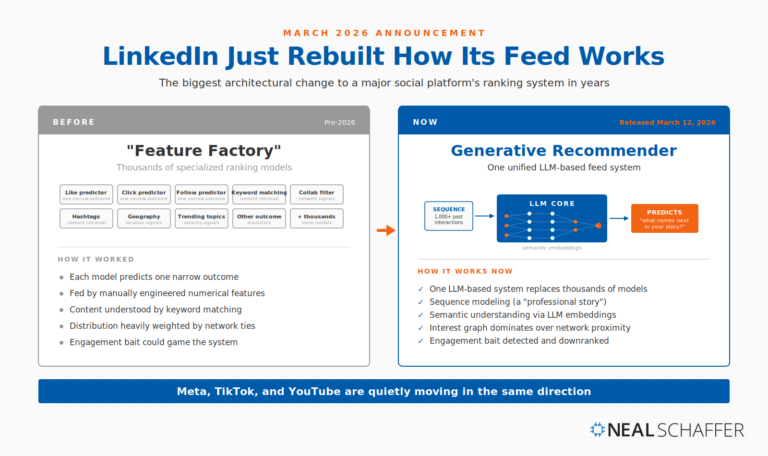 What Is a Social Media Algorithm? The 2026 Guide for Marketers