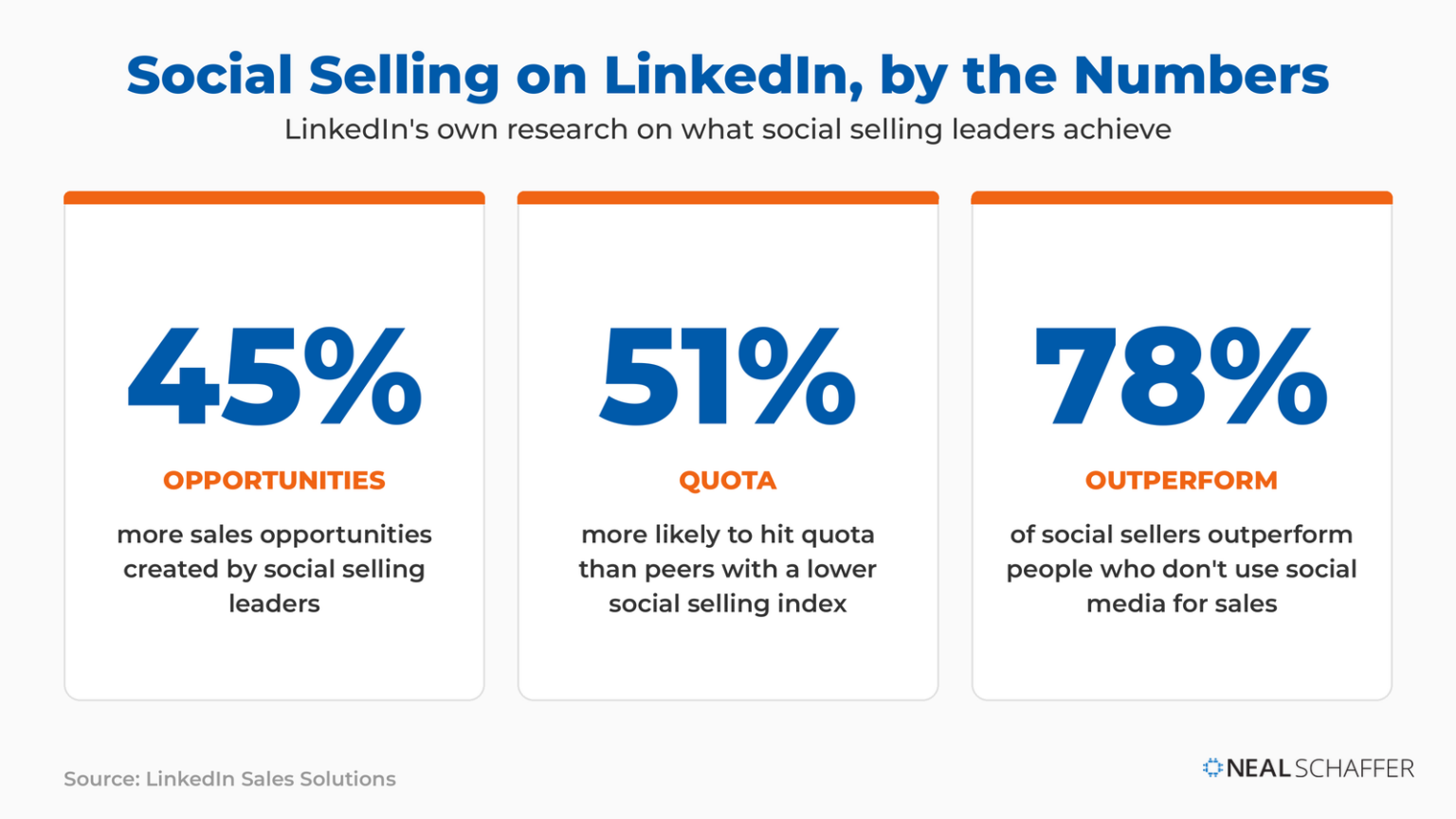 How to Use LinkedIn for Business (2026 Strategy Guide)
