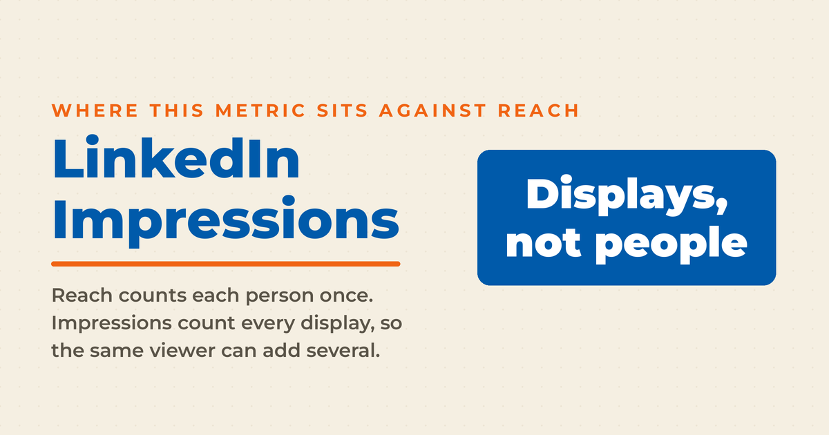 Featured image for an explainer on LinkedIn impressions, with a blue answer box reading "Displays, not people" beside copy explaining that reach counts each person once while impressions count every display.
