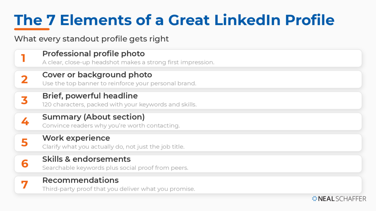 Numbered checklist of the seven elements of a great LinkedIn profile: professional photo,
cover photo, headline, summary, work experience, skills and endorsements, and recommendations.