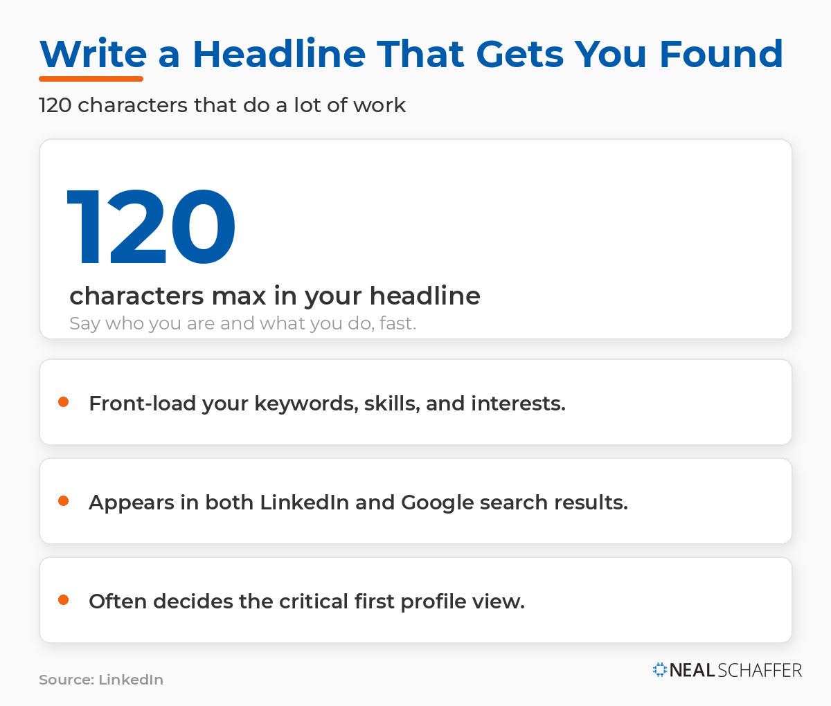 Card explaining the LinkedIn headline has a 120-character limit, should front-load
keywords, skills, and interests, and appears in both LinkedIn and Google search results.