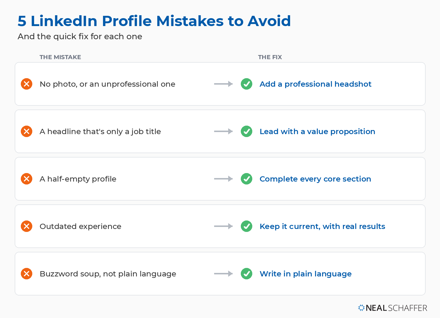 How to Create a LinkedIn Profile That Gets You Noticed [Full Guide