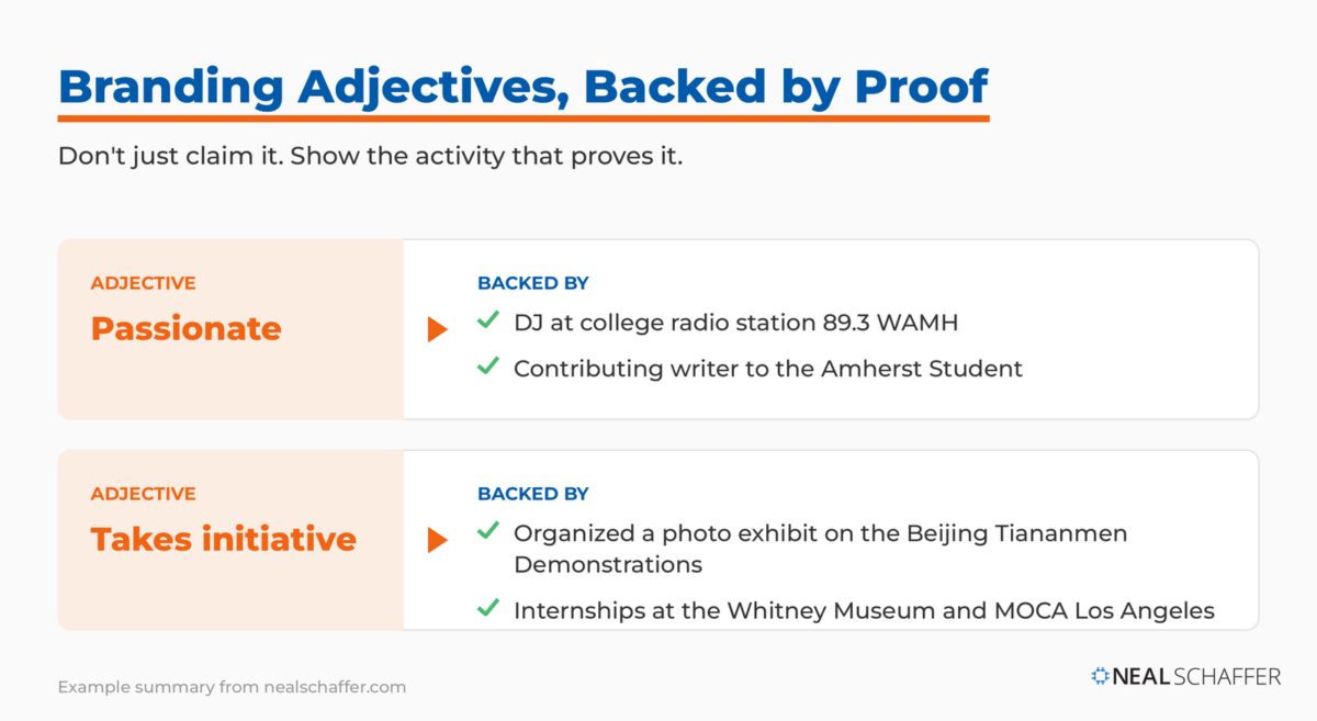 Two-row diagram pairing branding adjectives, passionate and takes initiative, with the activities that prove them, such as college radio, newspaper writing, and museum internships.