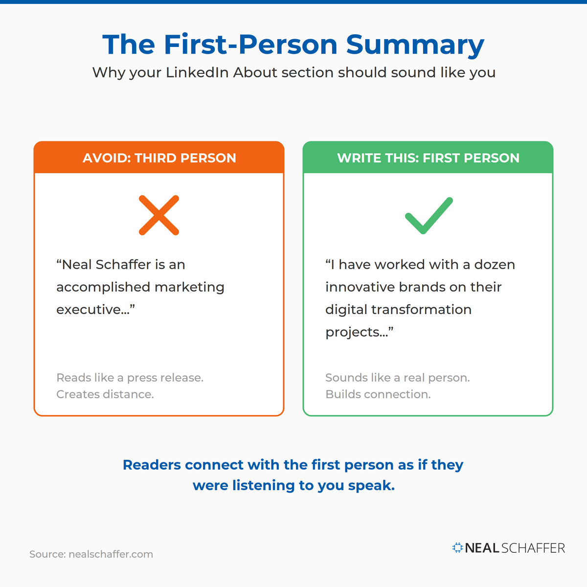 Comparison graphic of LinkedIn summary writing styles. The left card, marked avoid, shows a third-person example reading .