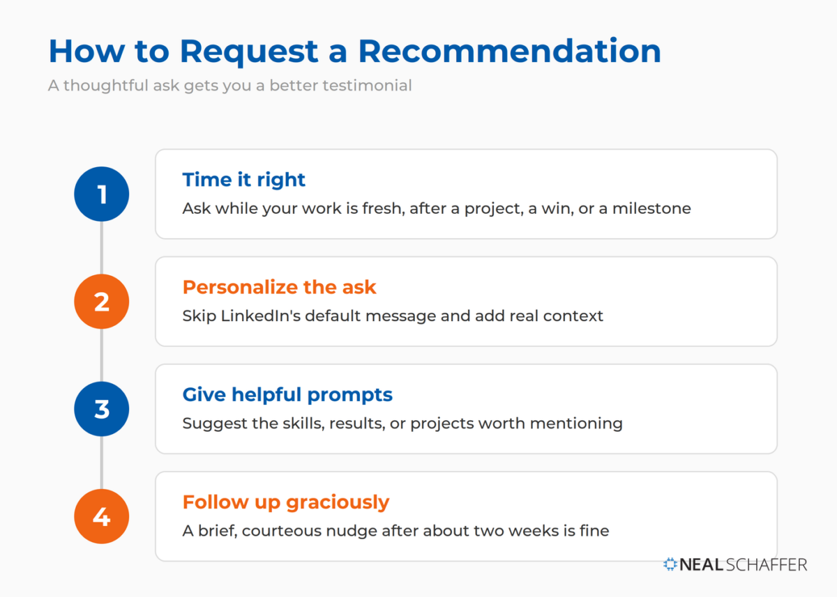 Four steps to request a LinkedIn recommendation: time it right, personalize the ask, give helpful prompts, and follow up graciously.
