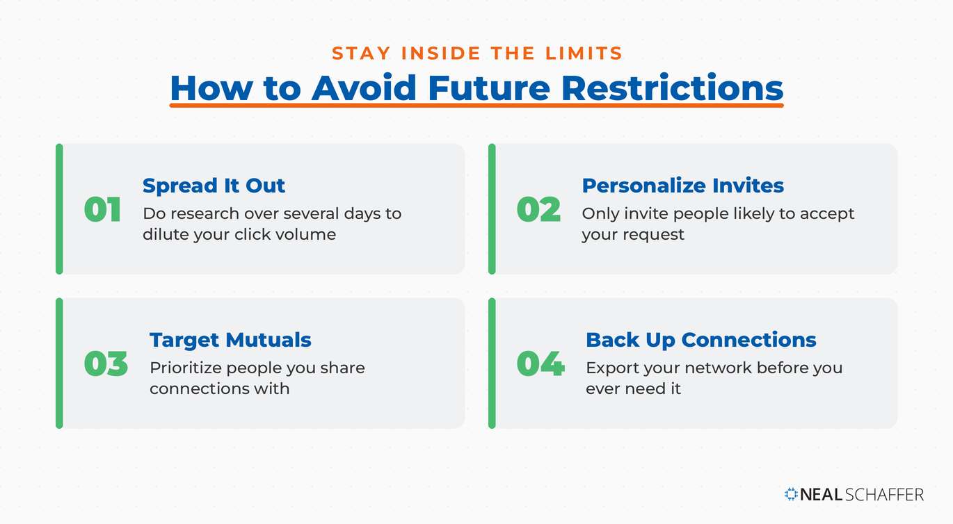 Four prevention cards: spread out research, personalize invites, target mutual connections, and back up your connections.