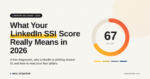 LinkedIn Social Selling Index featured image showing a score gauge at 67 of 100 with the four-pillar breakdown, headlined 'What Your LinkedIn SSI Score Really Means in 2026