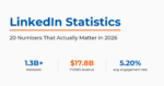 LinkedIn statistics 2026 featured image showing more than 1.3 billion members, $17.8 billion in fiscal 2025 revenue, and a 5.20% average engagement rate.