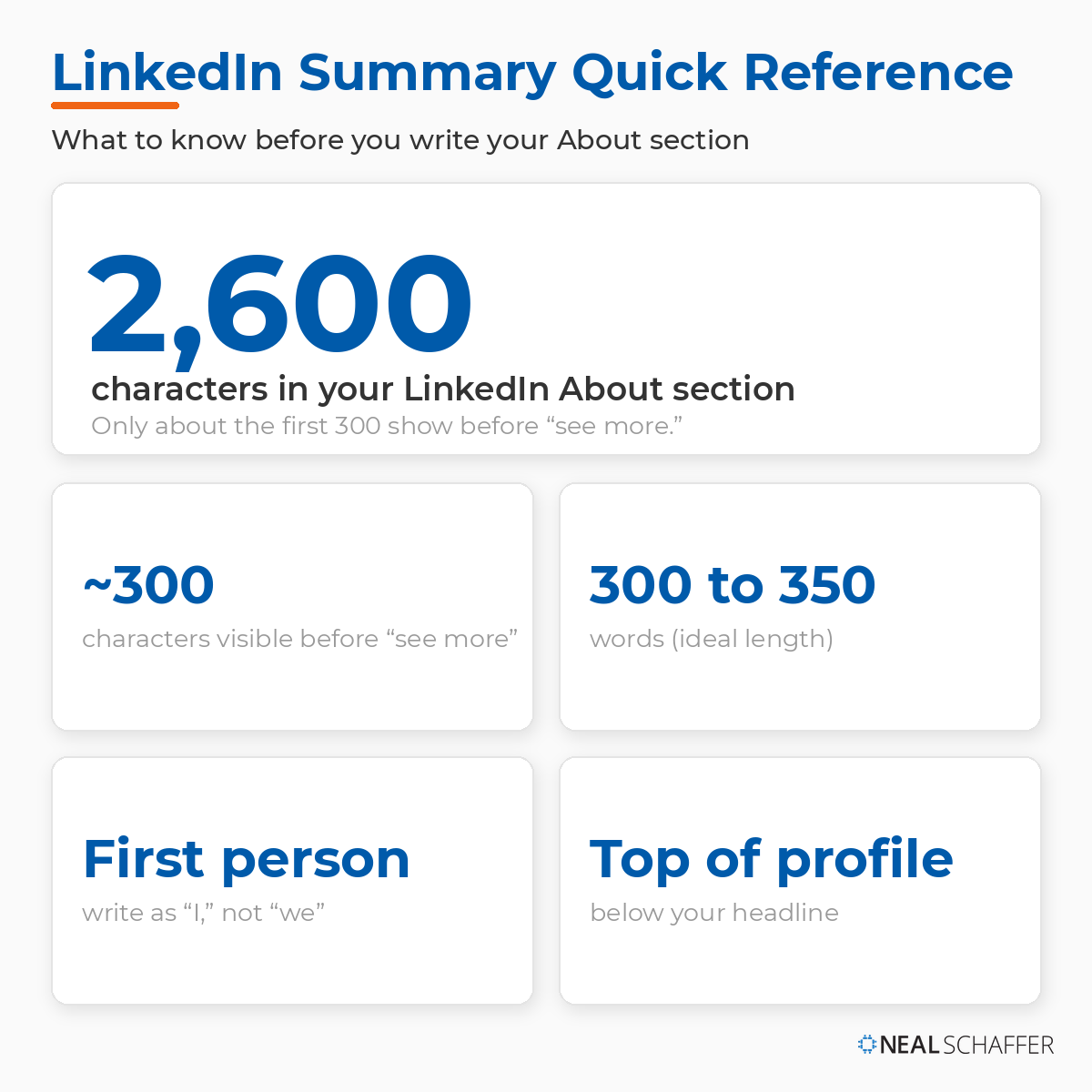 LinkedIn summary quick-reference card showing the 2,600-character About section limit, about 300 characters visible before "see more," a 300 to 350 word ideal length, first-person voice, and placement at the top of your profile.