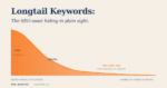 Longtail Keywords: The SEO Asset That Quietly Beats the Big Words (And Wins You AI Citations Too)