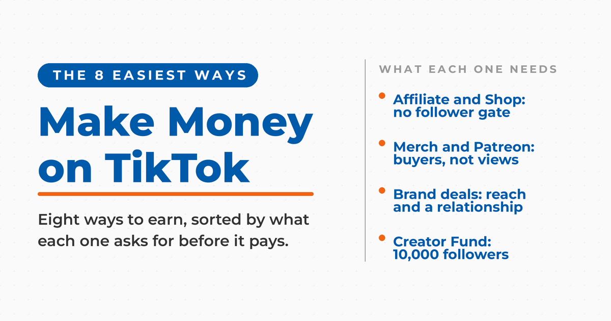 Featured graphic reading Make Money on TikTok, with the eight earning methods sorted by what each one requires: affiliate links and TikTok Shop with no follower gate, merch and Patreon needing paying fans, brand deals needing reach and a relationship, and the Creator Fund needing 10,000 followers.