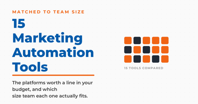 Featured graphic reading 15 Marketing Automation Tools matched to team size, with a grid of fifteen squares labeled 15 tools compared.
