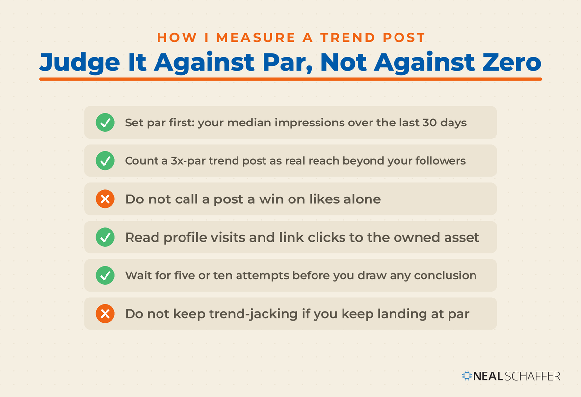 Checklist of do and do-not rules for measuring trend posts, built around comparing impressions to your 30-day median rather than counting likes.