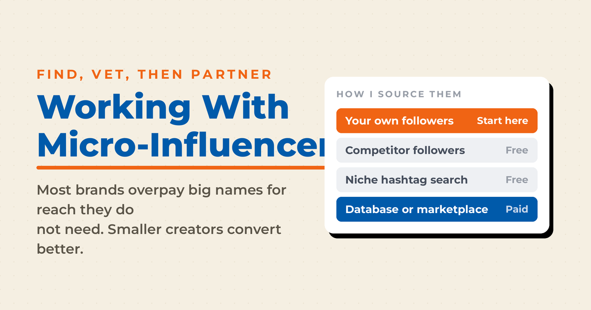 Featured card for a digital marketing guide for entrepreneurs and small businesses, showing the five core channels: SEO, content, social, email, and paid.