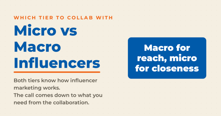 Featured graphic titled Micro vs Macro Influencers, with the answer macro for reach, micro for closeness.