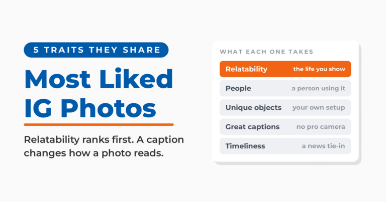 Featured card reading Most Liked IG Photos under the kicker 5 traits they share, with a list of what each takes: relatability, the life you show; people, a person using it; unique objects, your own setup; great captions, no pro camera; timeliness, a news tie-in.