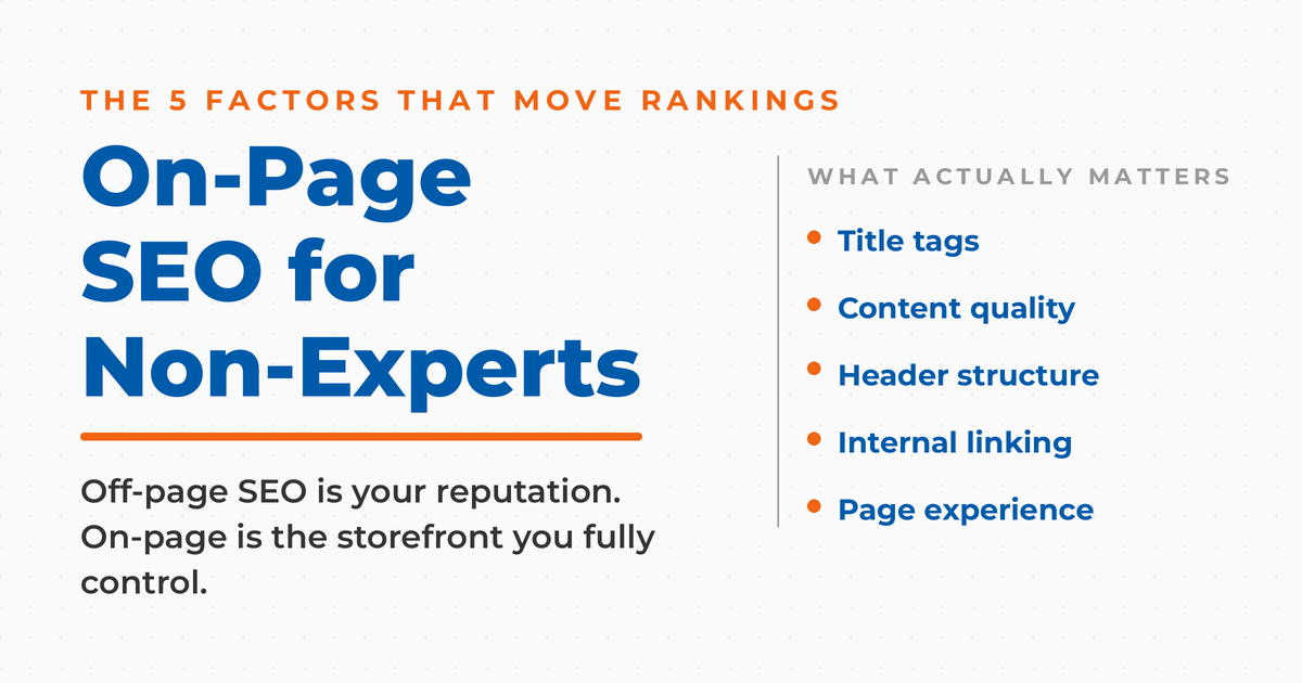 On-page SEO featured graphic listing the five factors that move rankings: title tags, content quality, header structure, internal linking, and page experience.