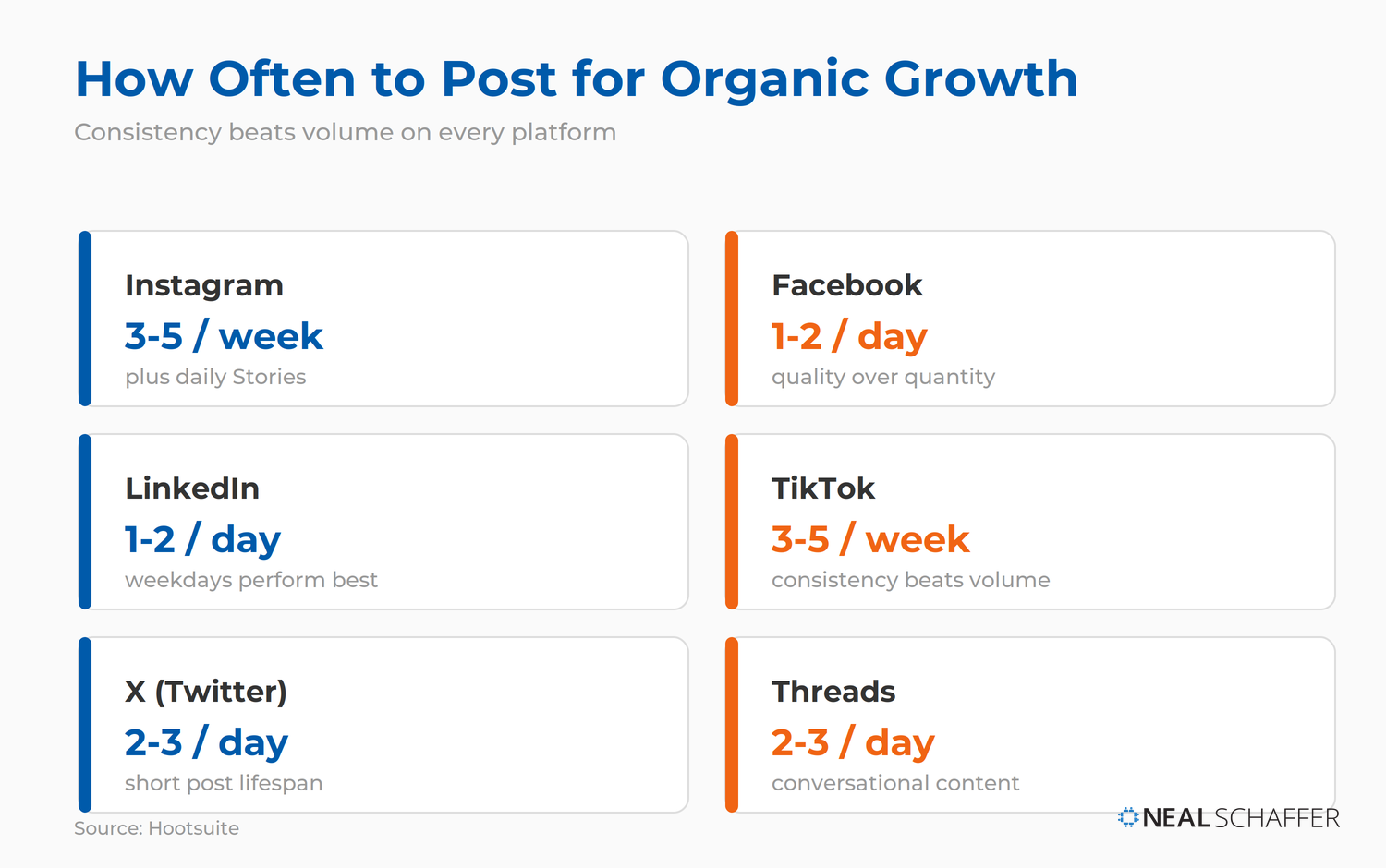 Organic Social Media Strategy: How to Grow Without Ads in 2026