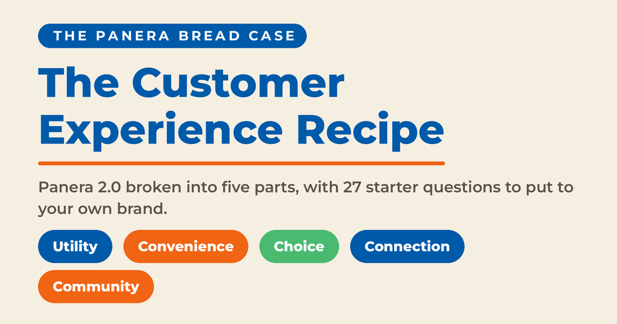 Branded title card reading "The Customer Experience Recipe" under a "The Panera Bread case" label, with a line noting Panera 2.0 broken into five parts with 27 starter questions, and five coloured pills naming the parts: Utility, Convenience, Choice, Connection, Community.