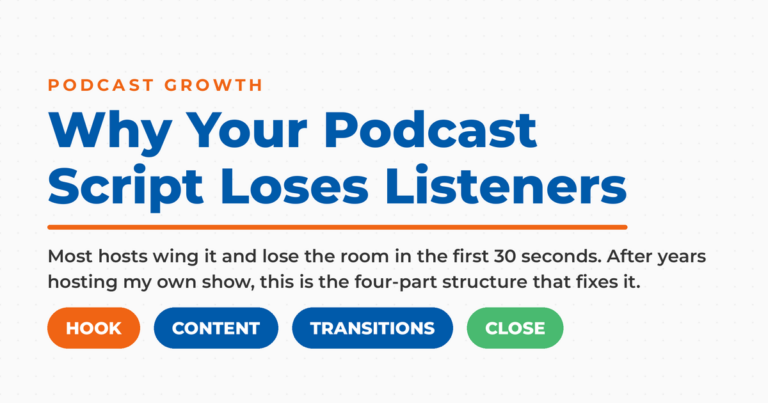 Podcast script featured graphic: why scripts lose listeners in the first 30 seconds, with the four-part fix shown as pills reading Hook, Content, Transitions, Close.