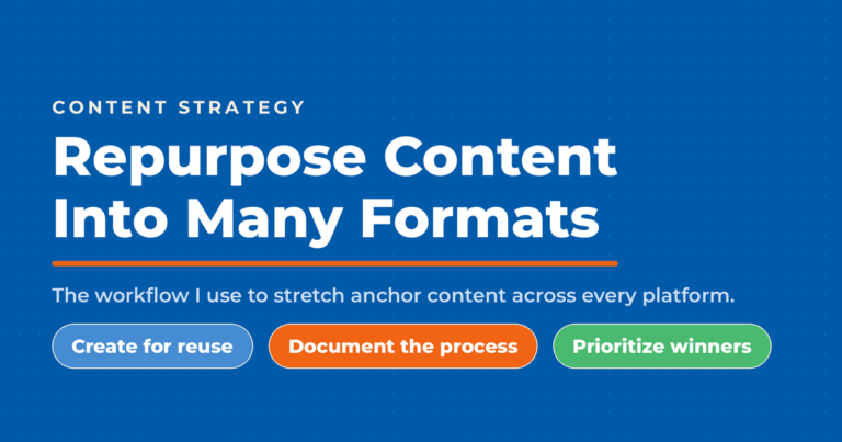 Content repurposing featured graphic on a blue background with three workflow pills: create for reuse, document the process, and prioritize winners.