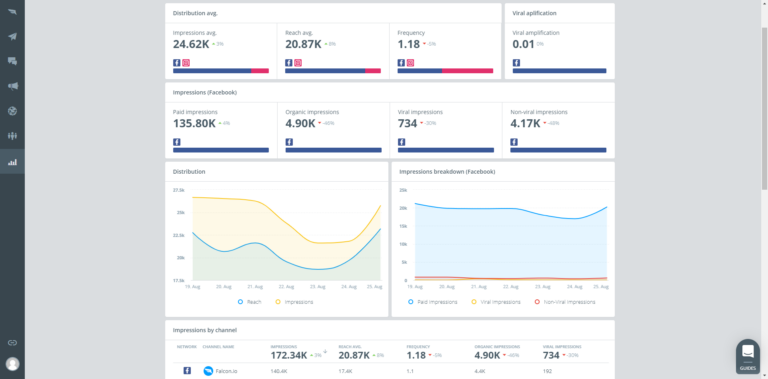 The 17 Most Powerful Social Media Dashboards You Should Know