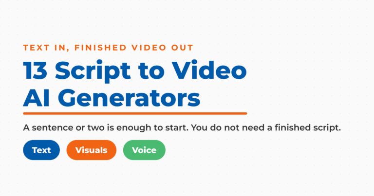 Featured graphic reading "13 Script to Video AI Generators," with three pills labeled Text, Visuals, and Voice.