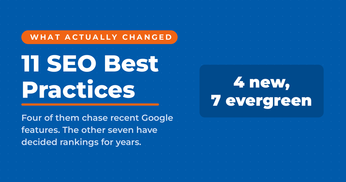 Featured card reading 11 SEO Best Practices, with an answer panel stating that four are new and seven are evergreen.