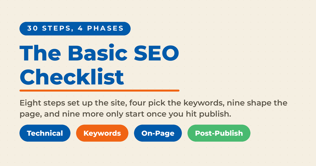 Cream featured card reading "The Basic SEO Checklist" with the label "30 steps, 4 phases" and four pills naming the phases: Technical, Keywords, On-Page, and Post-Publish.