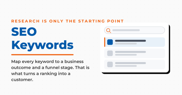 SEO keywords featured graphic with a search results panel, stating that research is only the starting point and that every keyword should map to a business outcome and a funnel stage.