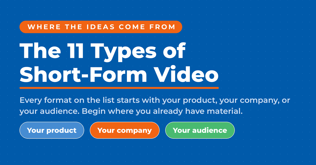 Featured card on blue reading The 11 Types of Short-Form Video, with three pills showing where the ideas come from: your product, your company, and your audience.