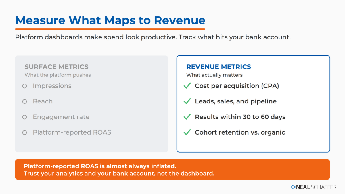 Comparison showing surface metrics small businesses should de-prioritize (impressions, reach, engagement, platform-reported ROAS) versus revenue metrics that actually matter (cost per acquisition, leads and pipeline, results within 30 to 60 days, cohort retention versus organic).