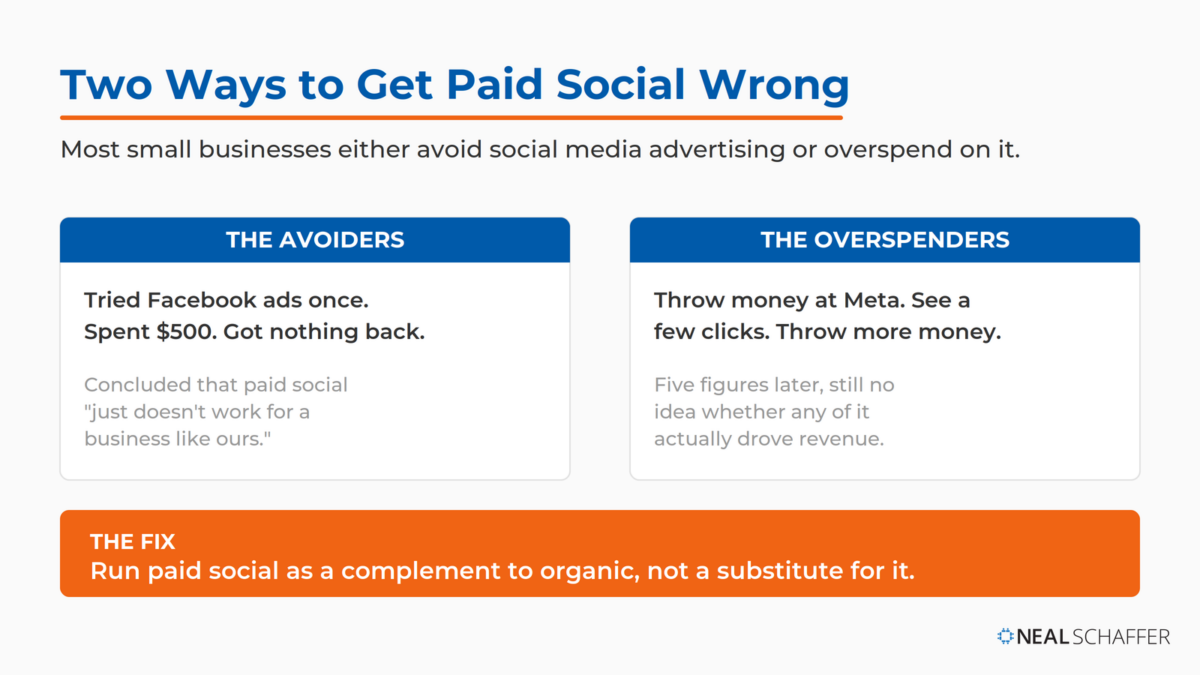 Diagram showing the two ways small businesses get social media advertising wrong, the avoiders and the overspenders, with the fix being to run paid social as a complement to organic.
