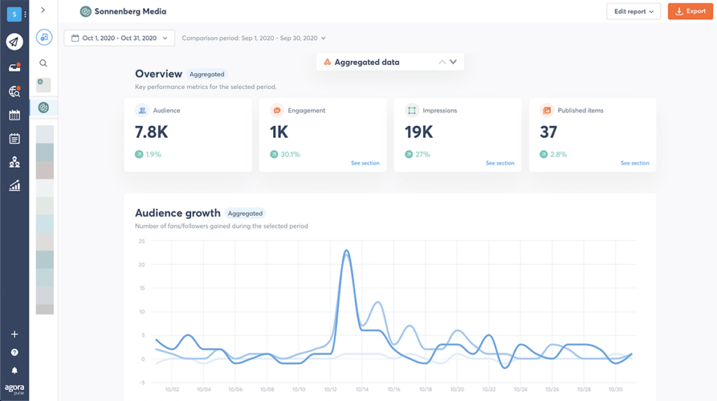 20 Best Social Media Analytics Tools for Your Marketing in 2026