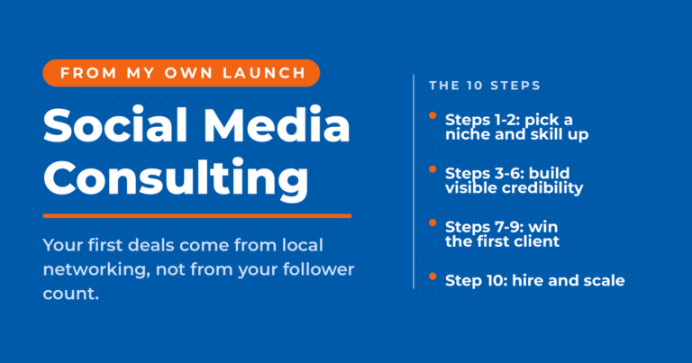 Social media consulting featured card on blue, kicker "From my own launch," with a list grouping the ten steps into steps 1-2 pick a niche and skill up, steps 3-6 build visible credibility, steps 7-9 win the first client, and step 10 hire and scale.