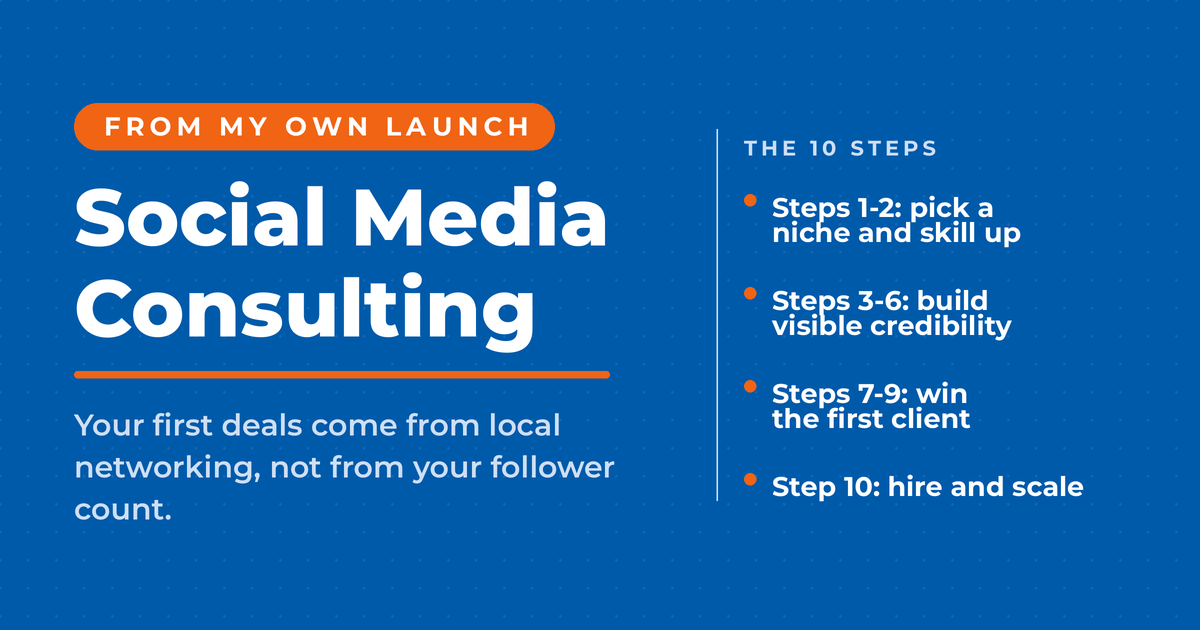 Social media consulting featured card on blue, kicker "From my own launch," with a list grouping the ten steps into steps 1-2 pick a niche and skill up, steps 3-6 build visible credibility, steps 7-9 win the first client, and step 10 hire and scale.