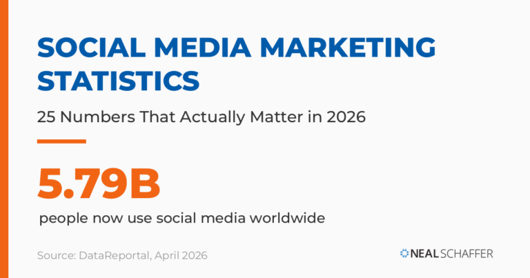 Social Media Marketing Statistics featured graphic for 2026, headlining that 5.79 billion people now use social media worldwide.