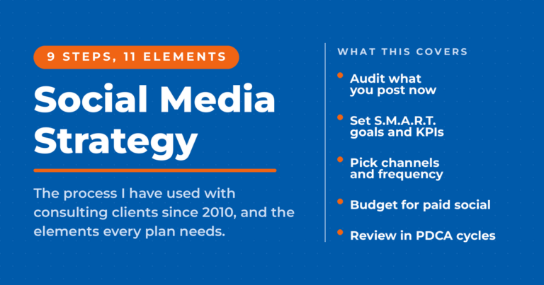 Blue featured card reading "Social Media Strategy" under a "9 steps, 11 elements" label, with a what-this-covers list: audit what you post now, set S.M.A.R.T. goals and KPIs, pick channels and frequency, budget for paid social, and review in PDCA cycles.
