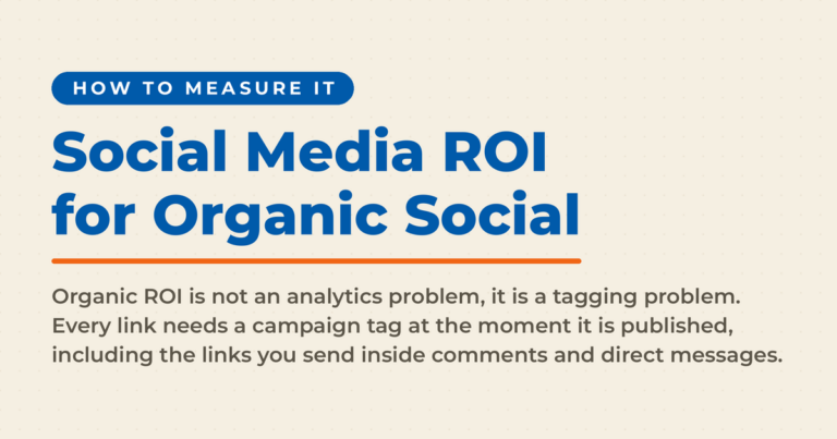 Social media ROI featured card explaining that measuring organic social is a tagging problem, since every link needs a campaign tag at publish, including links sent in comments and direct messages.