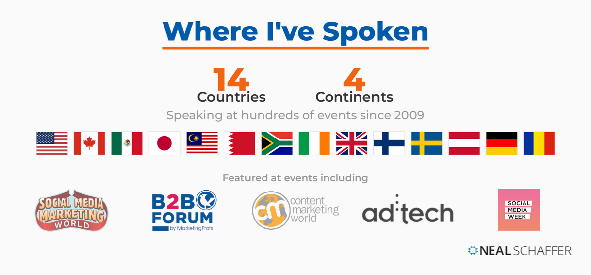 Where I've Spoken banner showing Neal Schaffer has keynoted in 14 countries across 4 continents, with national flags and logos of featured events including Social Media Marketing World, MarketingProfs B2B Forum, Content Marketing World, ad:tech, and Social Media Week.