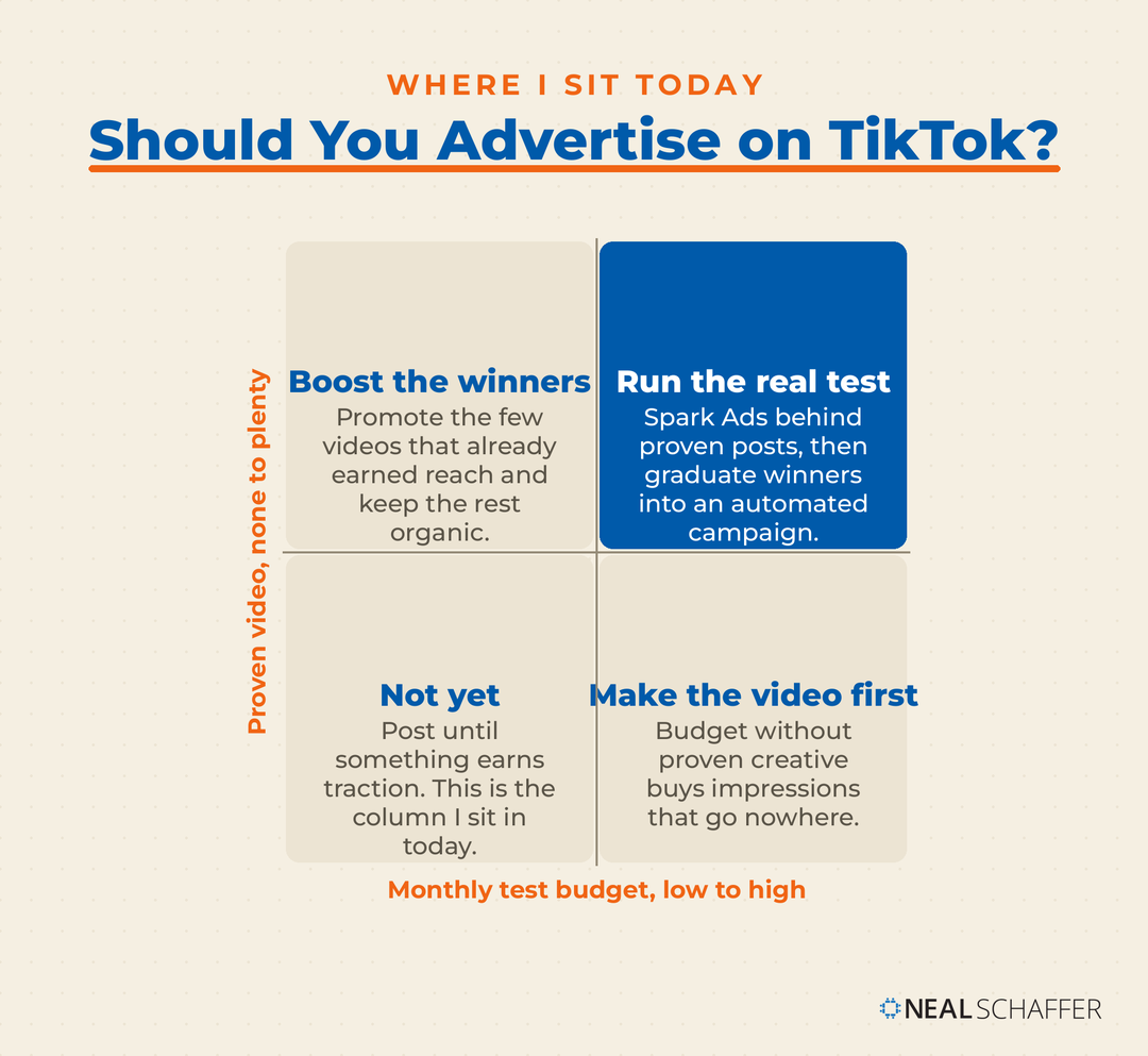 Two-by-two matrix for deciding whether to advertise on TikTok based on budget and proven video