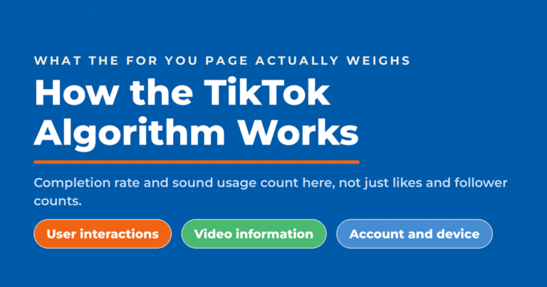 Inverted blue featured graphic titled "How the TikTok Algorithm Works," noting that completion rate and sound usage count, not just likes and follower counts, with pills for the three influencing factors: user interactions, video information, and account and device.