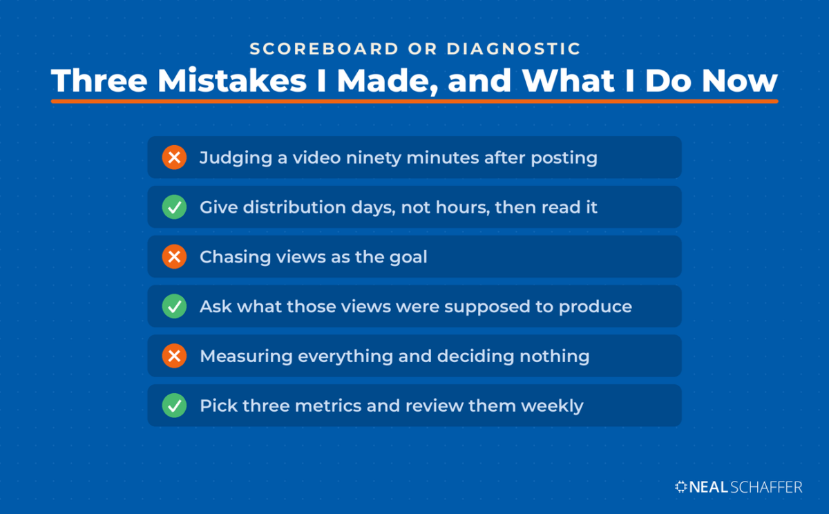 Checklist of three TikTok analytics mistakes marked with orange crosses, each followed by the correction marked with a green check.