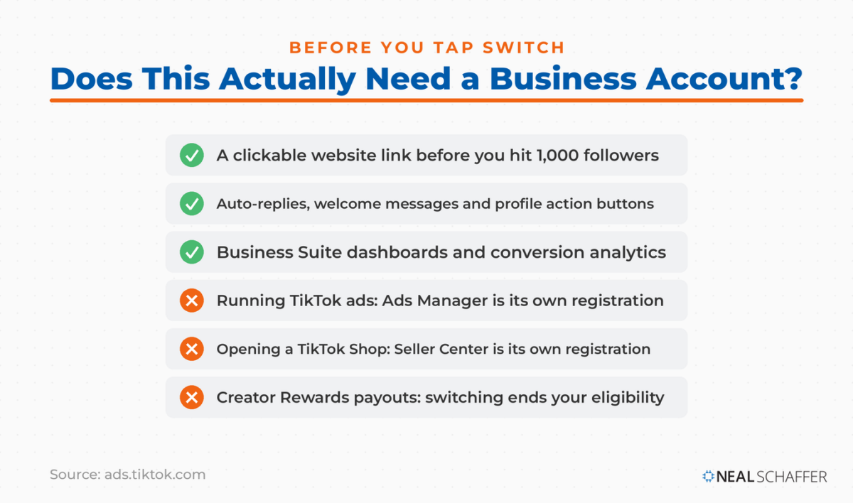 Checklist separating what a TikTok business account actually unlocks from what people wrongly assume it does, including ads, TikTok Shop, and Creator Rewards.