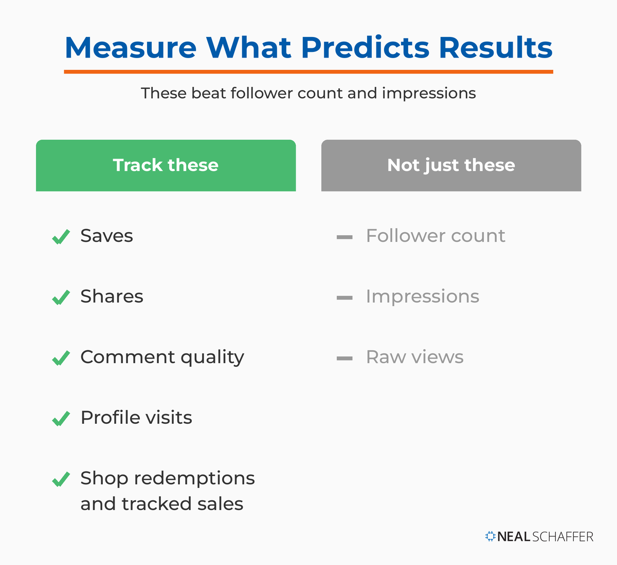 Two-column graphic contrasting TikTok metrics that matter, like saves and shares, against vanity metrics like impressions.
