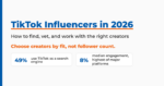 TikTok Influencers in 2026: how to find, vet, and work with the right creators, choosing by fit not follower count.