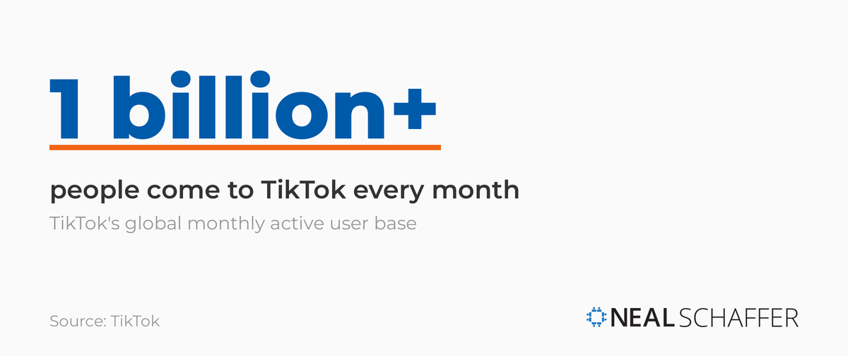 TikTok has more than 1 billion monthly active users worldwide