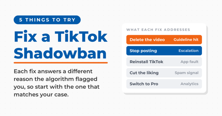 How to get unshadowbanned on TikTok, with the five fixes mapped to what each one addresses: delete the video for a guideline hit, stop posting to avoid escalation, reinstall TikTok for an app fault, cut the liking for a spam signal, and switch to Pro for analytics.