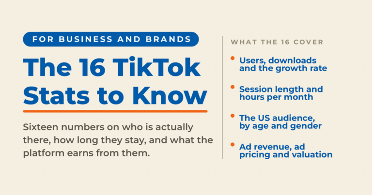 The 16 TikTok Stats to Know featured card listing what the numbers cover: users and growth, session length, US audience by age and gender, and ad revenue and valuation.